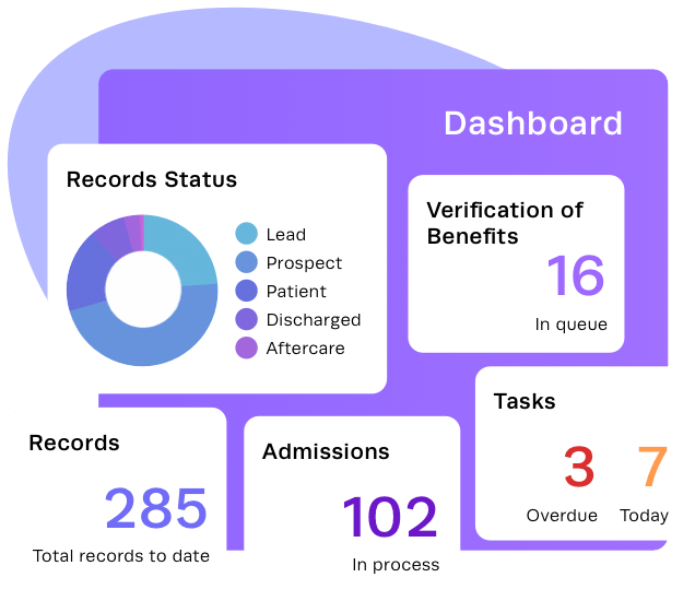 Sample dashboard featuring record status, verification of benefits, records, admissions, and tasks