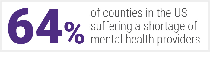 64% of counties in the US suffering a shortage of mental health providers